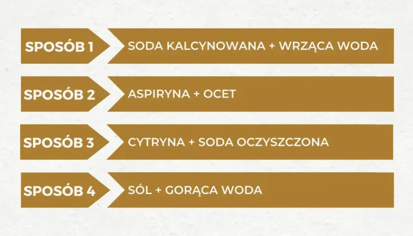 Cztery sposoby na pozbycie się brzydki zapach ze zlewu: soda z wrzątkiem, aspiryna z octem, cytryna z sodą, sól z gorącą wodą.