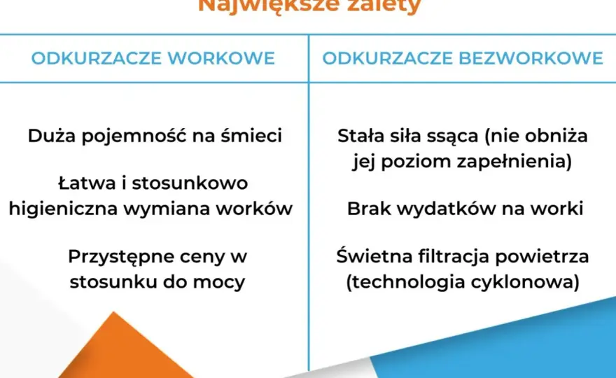Odkurzacz workowy czy bezworkowy - co naprawdę się opłaca?